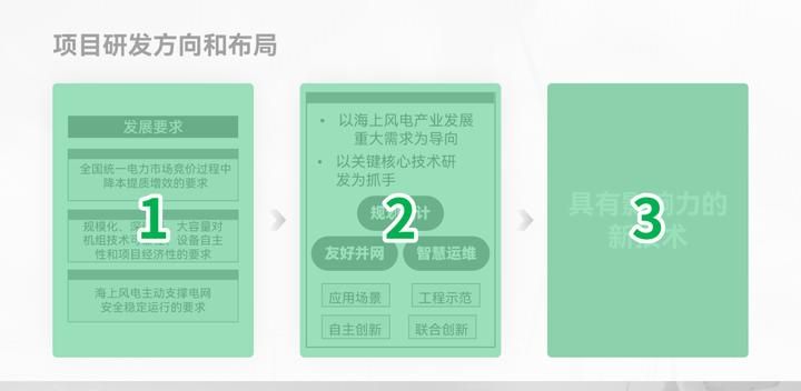 PPT审美，没有平替。