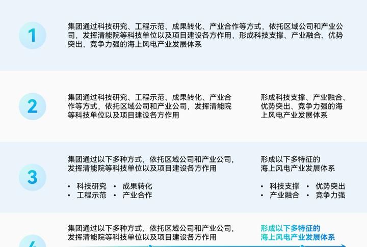 PPT审美，没有平替。