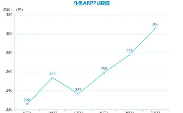 斗鱼如何握住游戏直播的超级变量