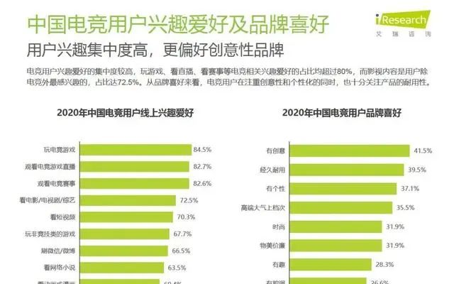 斗鱼如何握住游戏直播的超级变量