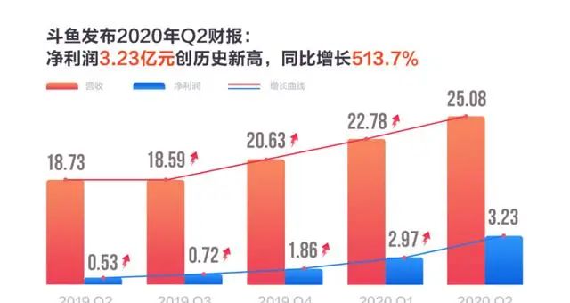 斗鱼如何握住游戏直播的超级变量