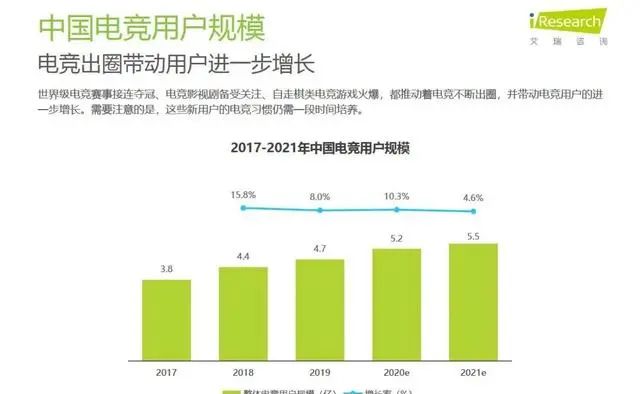 斗鱼如何握住游戏直播的超级变量