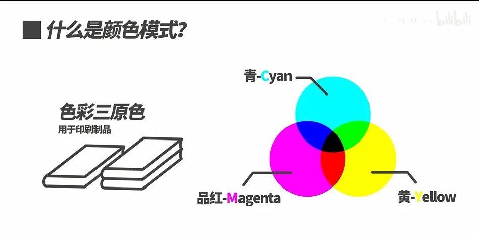 01.认识界面-更改图片尺寸和格式