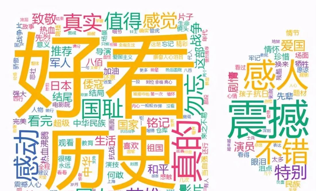 用Python爬取B站、腾讯视频、爱奇艺和芒果TV视频弹幕!