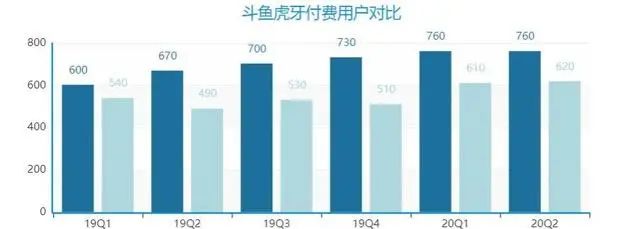 斗鱼如何握住游戏直播的超级变量