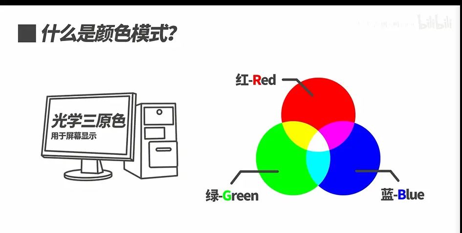 01.认识界面-更改图片尺寸和格式