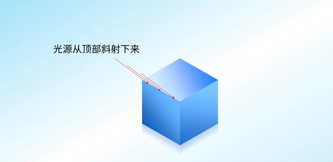 立体感结构图,只需要3步!!为工作加分!