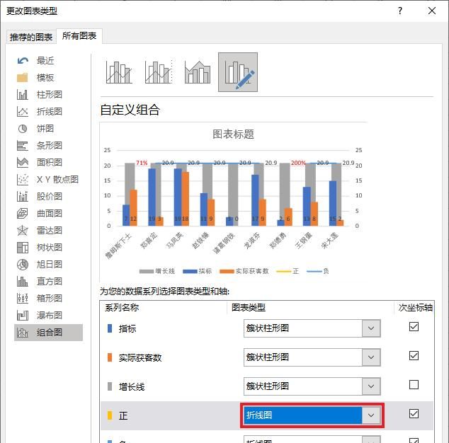 不要在 PPT 里手画涨跌幅折线啦！在 Excel 图表里直接就能做出来