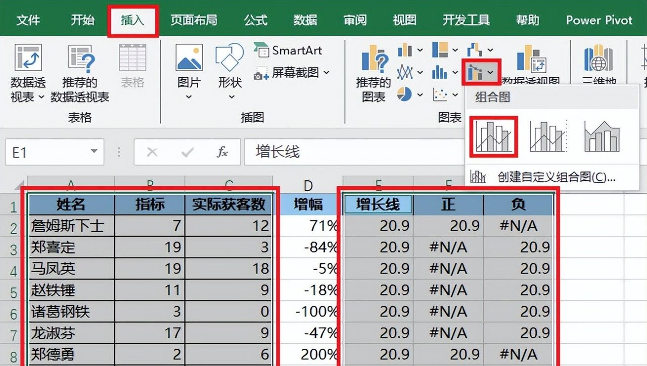 不要在 PPT 里手画涨跌幅折线啦！在 Excel 图表里直接就能做出来