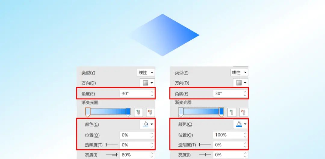 立体感结构图,只需要3步!!为工作加分!