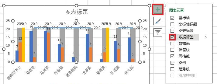 不要在 PPT 里手画涨跌幅折线啦！在 Excel 图表里直接就能做出来
