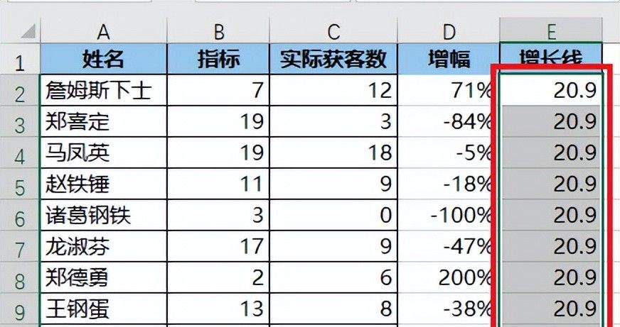 不要在 PPT 里手画涨跌幅折线啦！在 Excel 图表里直接就能做出来