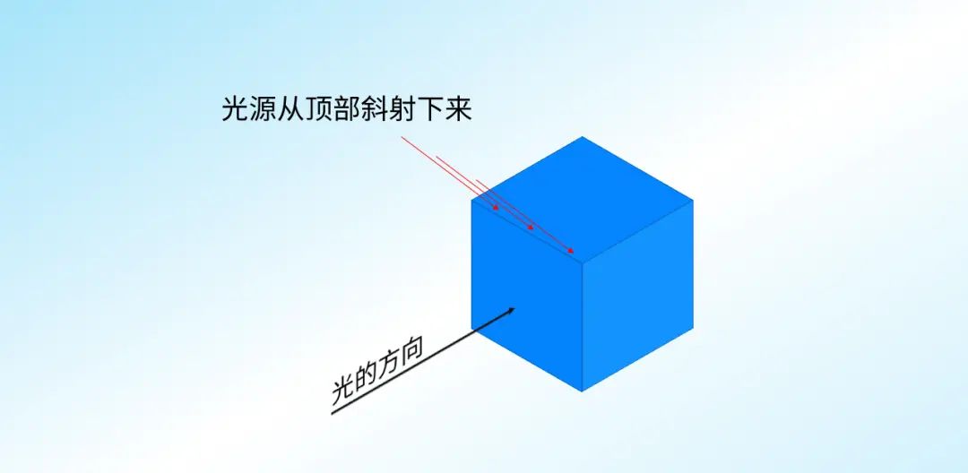 立体感结构图,只需要3步!!为工作加分!