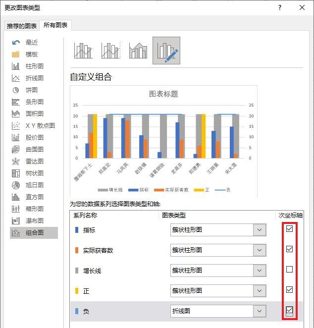 不要在 PPT 里手画涨跌幅折线啦！在 Excel 图表里直接就能做出来
