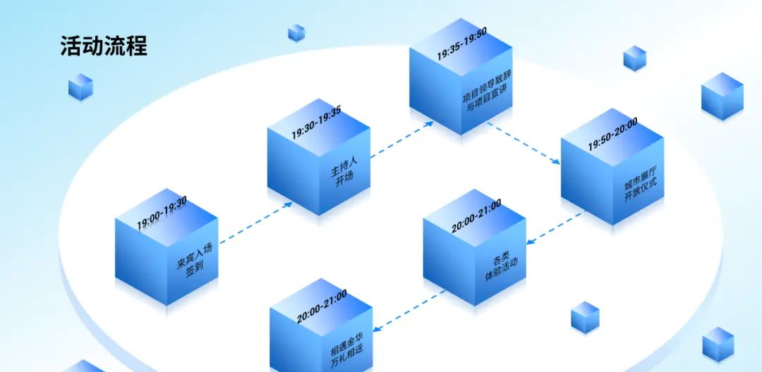 立体感结构图,只需要3步!!为工作加分!