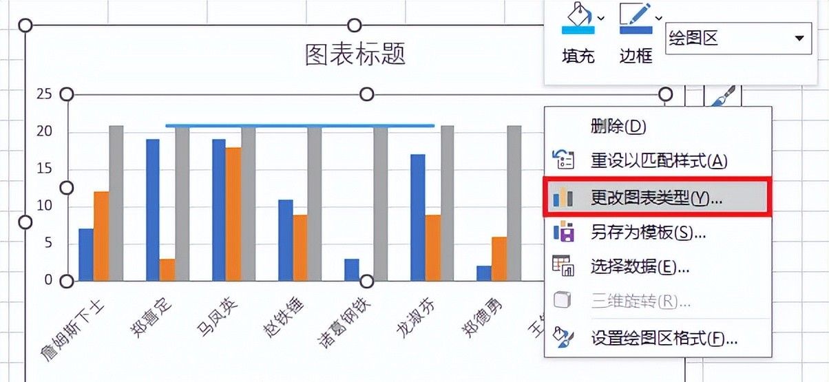 不要在 PPT 里手画涨跌幅折线啦！在 Excel 图表里直接就能做出来
