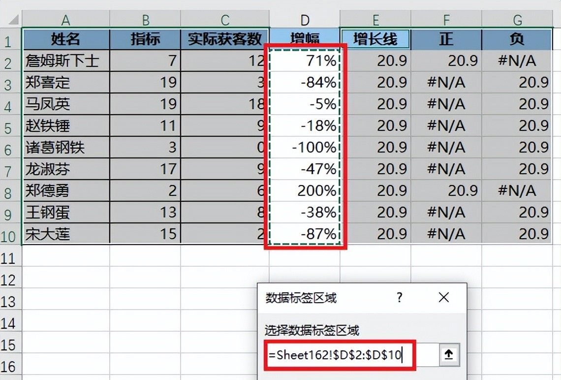 不要在 PPT 里手画涨跌幅折线啦！在 Excel 图表里直接就能做出来