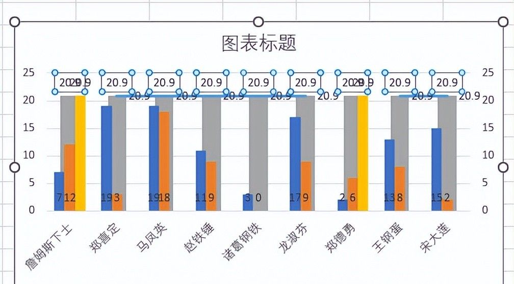 不要在 PPT 里手画涨跌幅折线啦！在 Excel 图表里直接就能做出来