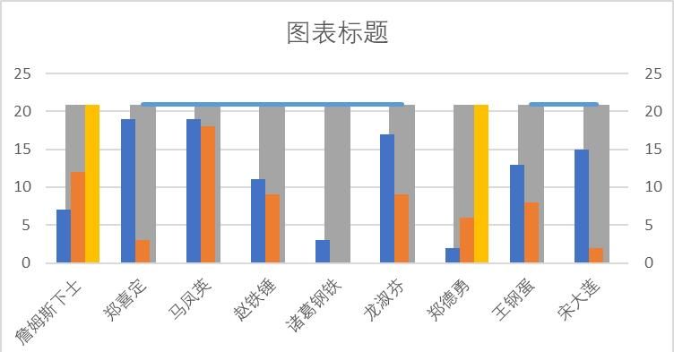 不要在 PPT 里手画涨跌幅折线啦！在 Excel 图表里直接就能做出来