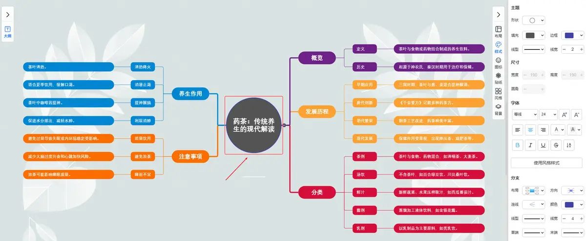 主题样式-主题｜图形天下思维导图样式与风格