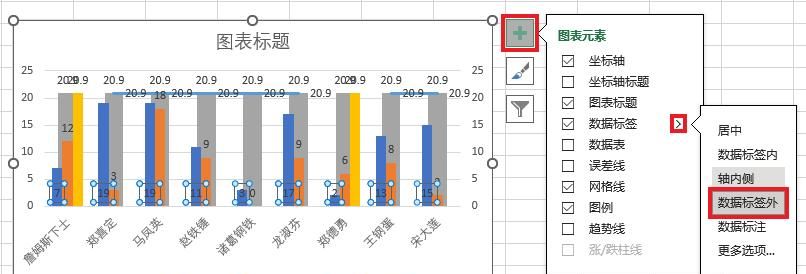 不要在 PPT 里手画涨跌幅折线啦！在 Excel 图表里直接就能做出来