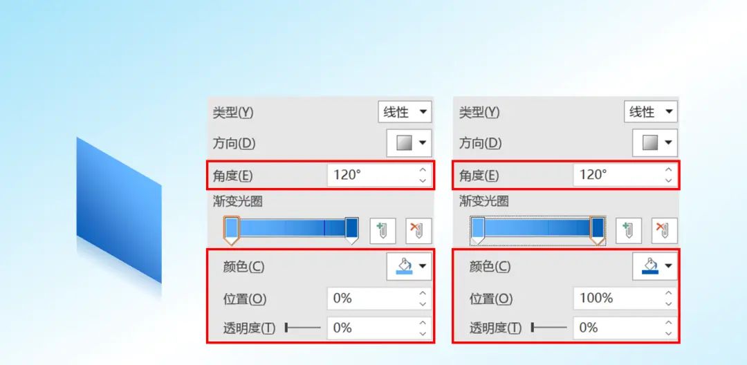 立体感结构图,只需要3步!!为工作加分!