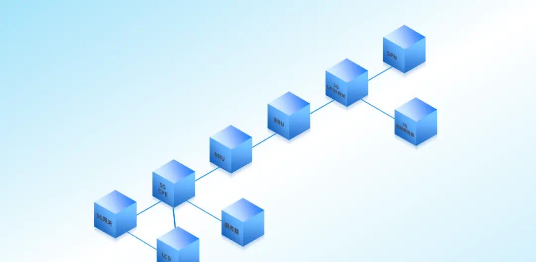 立体感结构图,只需要3步!!为工作加分!