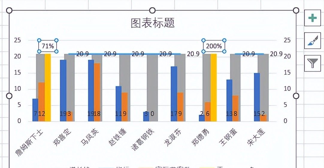 不要在 PPT 里手画涨跌幅折线啦！在 Excel 图表里直接就能做出来
