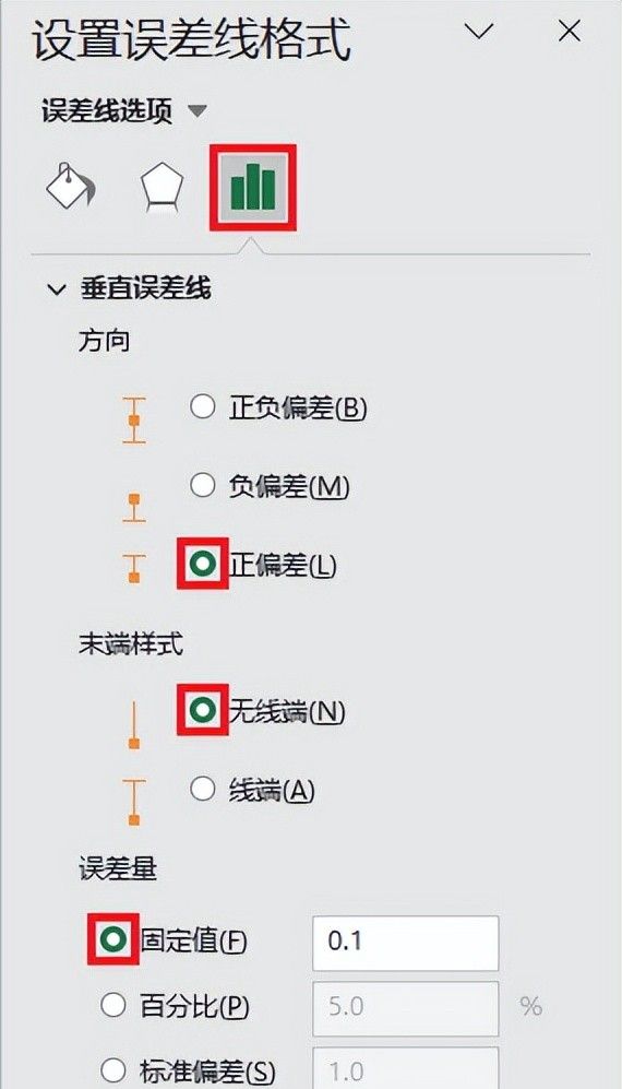 不要在 PPT 里手画涨跌幅折线啦！在 Excel 图表里直接就能做出来