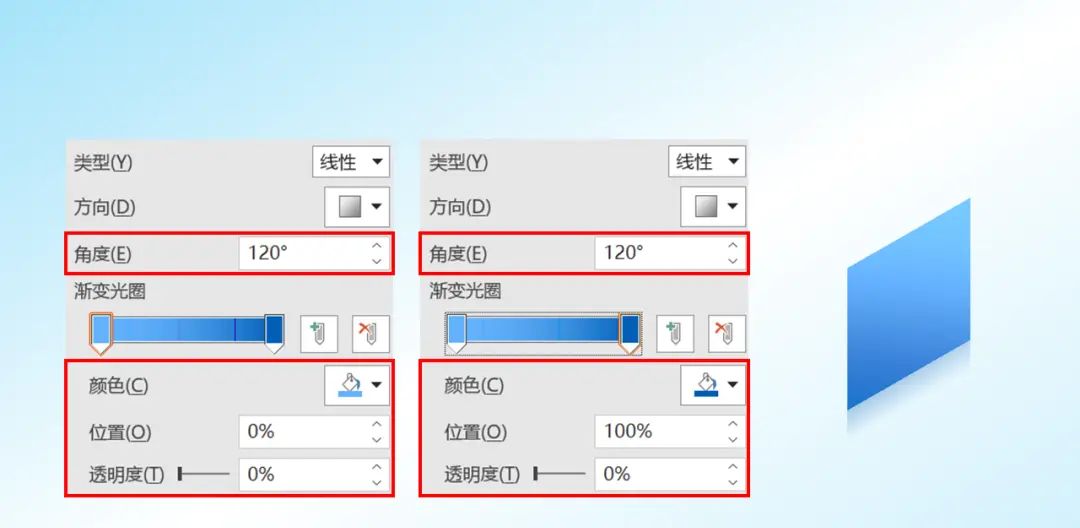 立体感结构图,只需要3步!!为工作加分!