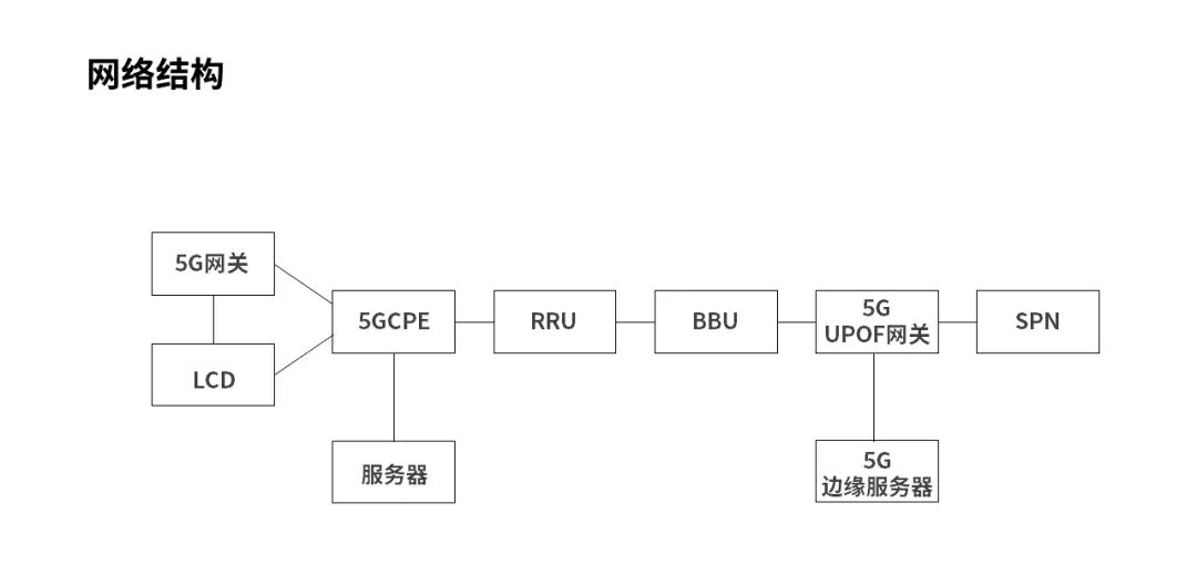 立体感结构图,只需要3步!!为工作加分!