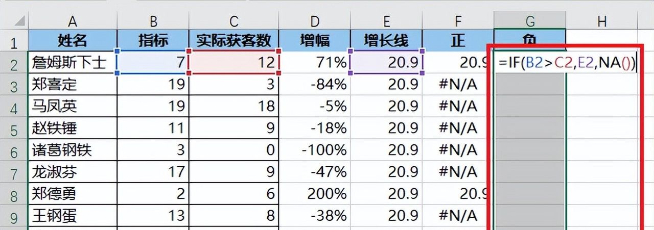 不要在 PPT 里手画涨跌幅折线啦！在 Excel 图表里直接就能做出来