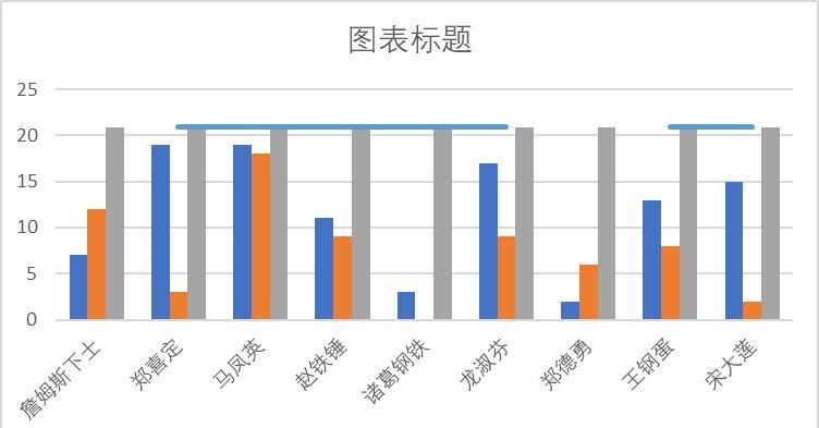 不要在 PPT 里手画涨跌幅折线啦！在 Excel 图表里直接就能做出来