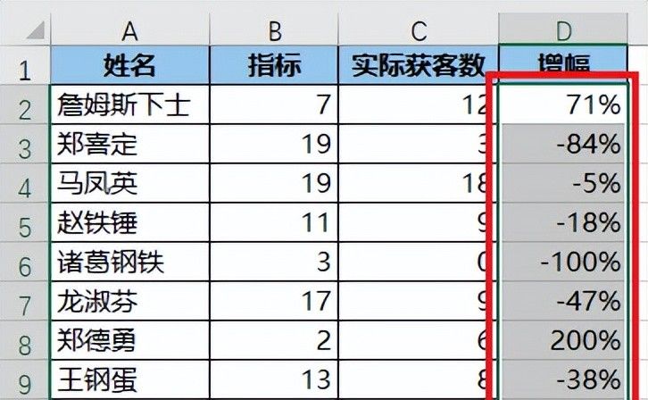 不要在 PPT 里手画涨跌幅折线啦！在 Excel 图表里直接就能做出来