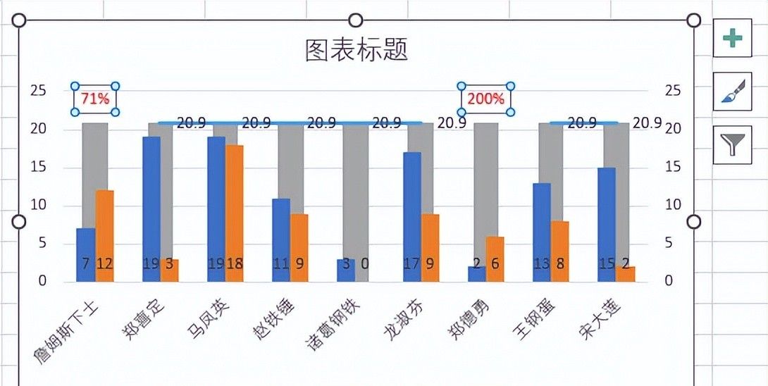 不要在 PPT 里手画涨跌幅折线啦！在 Excel 图表里直接就能做出来