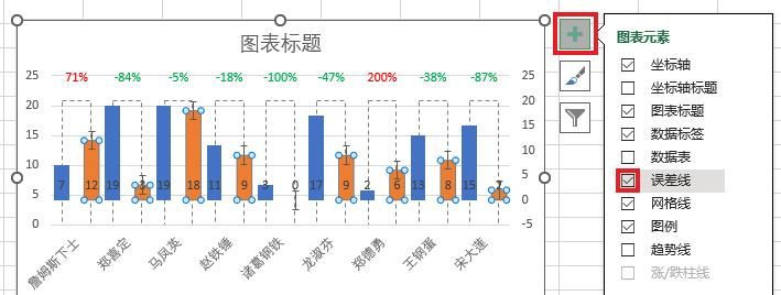 不要在 PPT 里手画涨跌幅折线啦！在 Excel 图表里直接就能做出来
