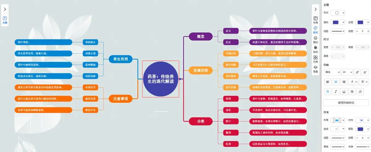 主题样式-主题｜图形天下思维导图样式与风格