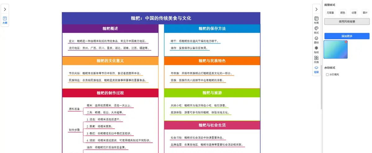 背景样式-图片｜图形天下思维导图样式与风格