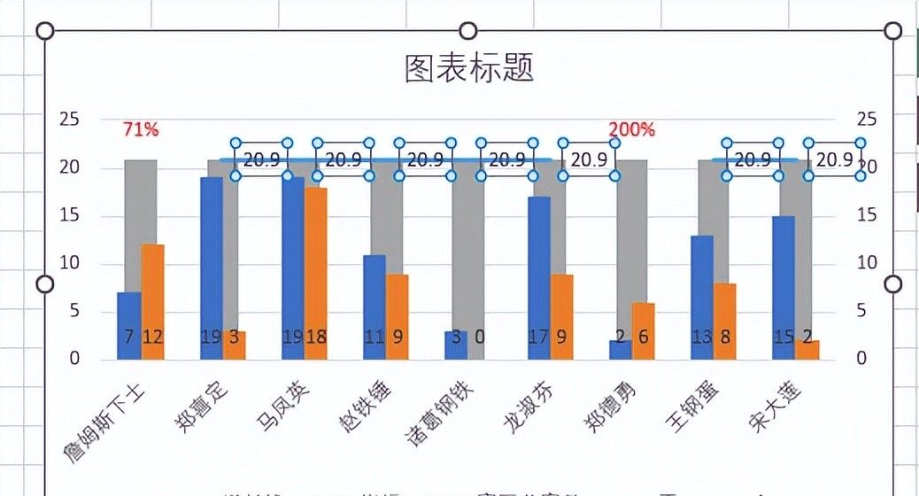 不要在 PPT 里手画涨跌幅折线啦！在 Excel 图表里直接就能做出来
