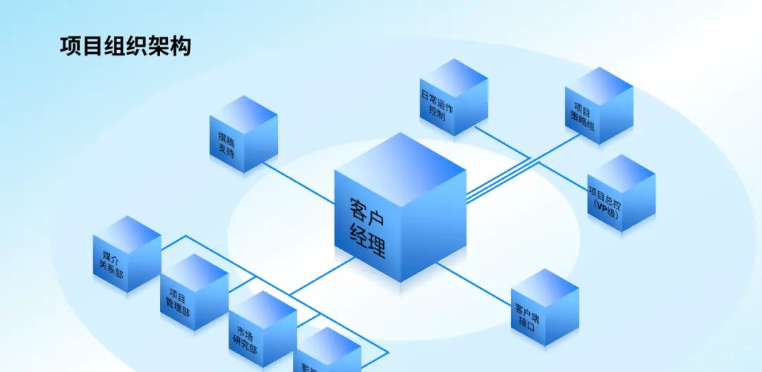 立体感结构图,只需要3步!!为工作加分!