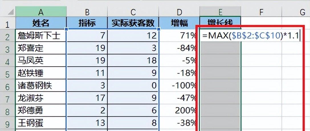 不要在 PPT 里手画涨跌幅折线啦！在 Excel 图表里直接就能做出来