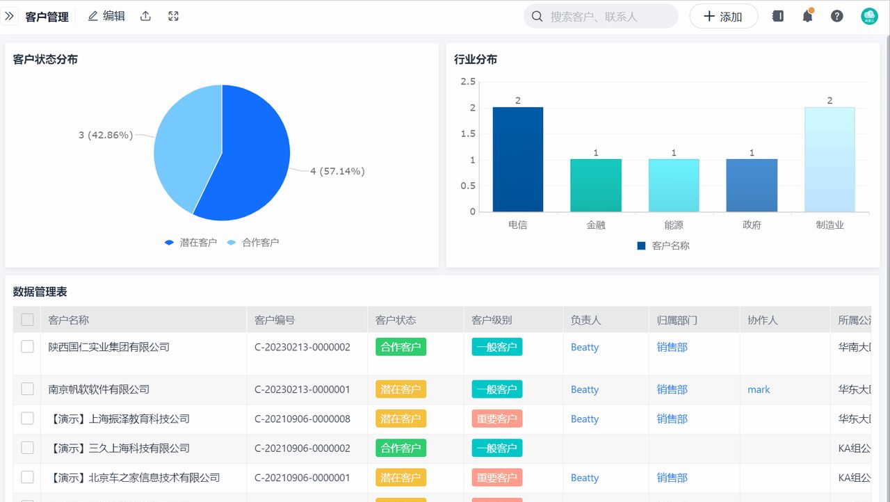 crm系统一套多少钱？crm系统的真实成本全拆解