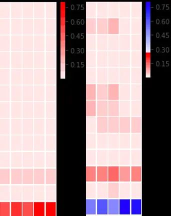 python画图设置坐标轴的位置及角度及设置colorbar
