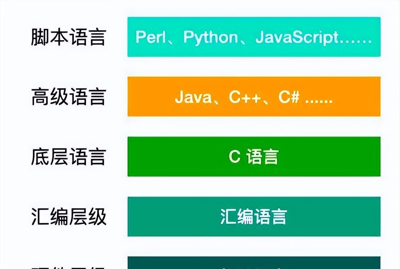 自学编程要从哪里开始？如何学习编程？ - 宋马