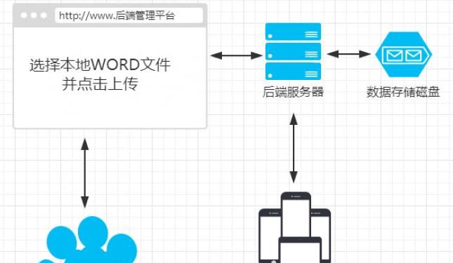 word转html?html是什么格式?图文详解教程