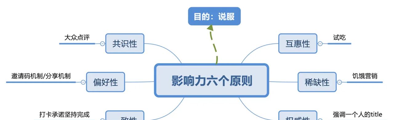 跨专业做新媒体运营：做好这些准备，5天拿offer不是梦