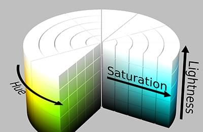 CSS 颜色体系详解