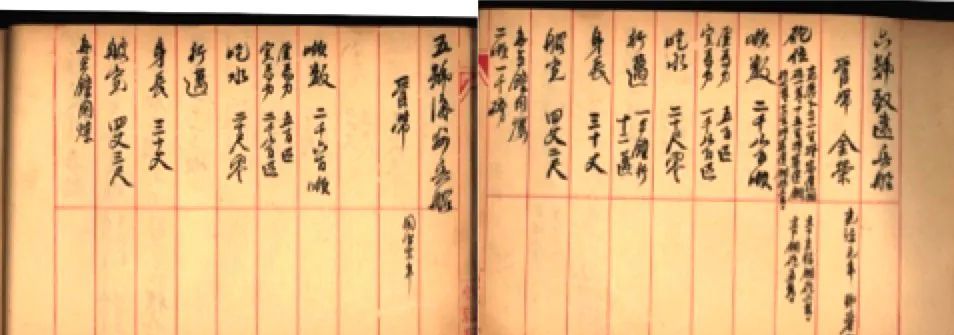 探秘船舶吨位和丈量