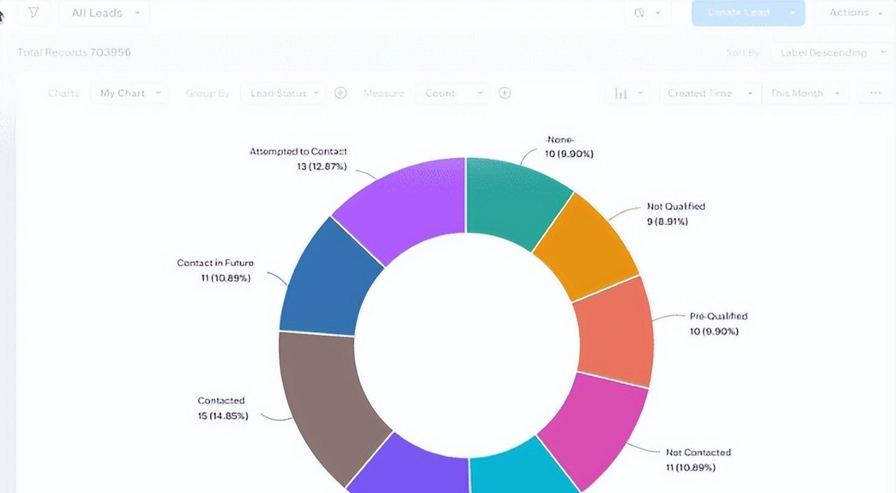 什么是CRM系统？一文详解其重大性与优势