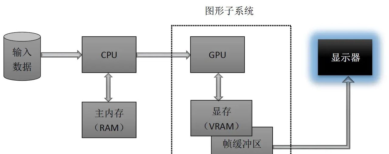 【如何快速的开发一个完整的iOS直播app】(美颜篇)